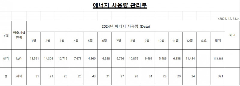 2024년 에너지 사용 현황.jpg